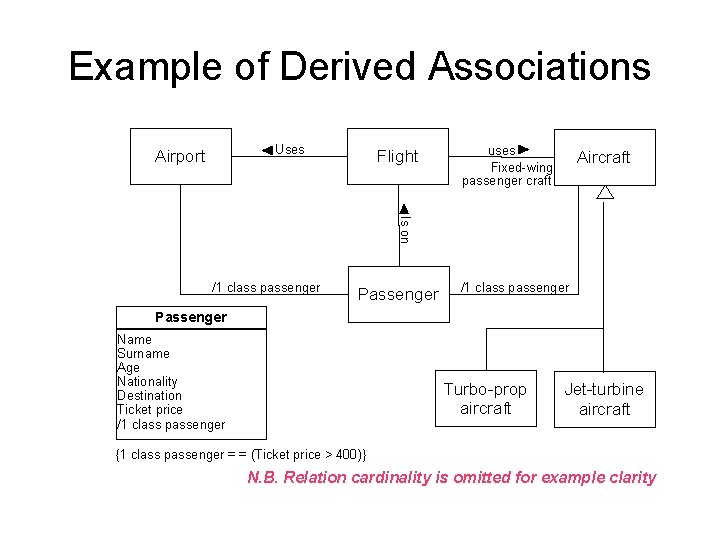 Example of Derived Associations Uses Airport Flight uses Fixed-wing passenger craft Aircraft Is on