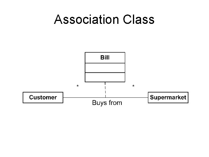 Association Class 