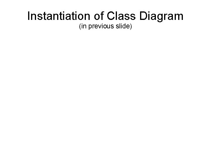 Instantiation of Class Diagram (in previous slide) 