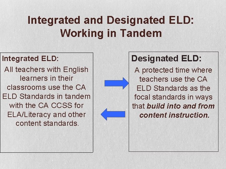 Integrated and Designated ELD: Working in Tandem Integrated ELD: All teachers with English learners