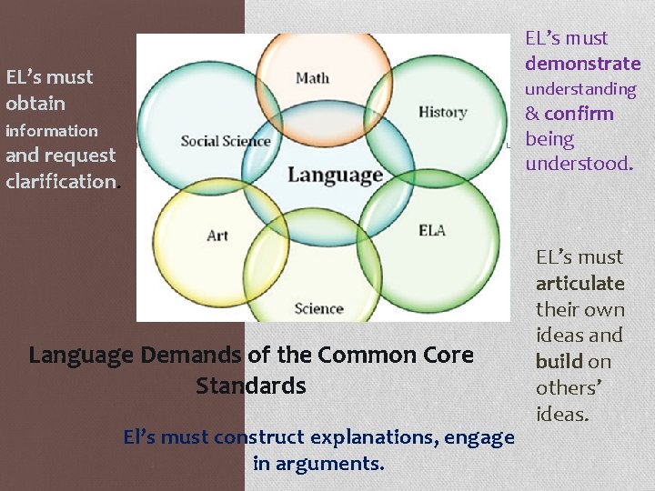 EL’s must demonstrate understanding & confirm being understood. EL’s must obtain information and request