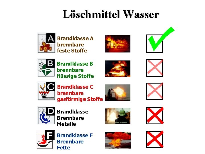 Löschmittel Wasser Brandklasse A brennbare feste Stoffe Brandklasse B brennbare flüssige Stoffe Brandklasse C