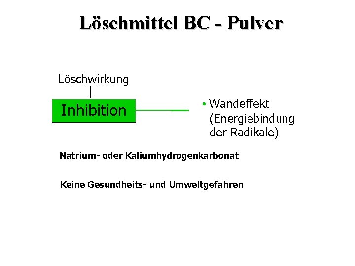 Löschmittel BC - Pulver Löschwirkung Inhibition • Wandeffekt (Energiebindung der Radikale) Natrium- oder Kaliumhydrogenkarbonat