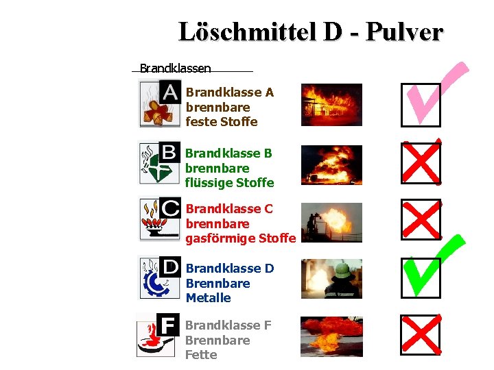 Löschmittel D - Pulver Brandklassen Brandklasse A brennbare feste Stoffe Brandklasse B brennbare flüssige