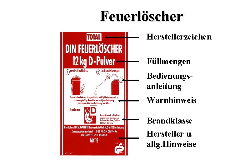 Feuerlöscher Herstellerzeichen Füllmengen Bedienungsanleitung Warnhinweis Brandklasse Hersteller u. allg. Hinweise 