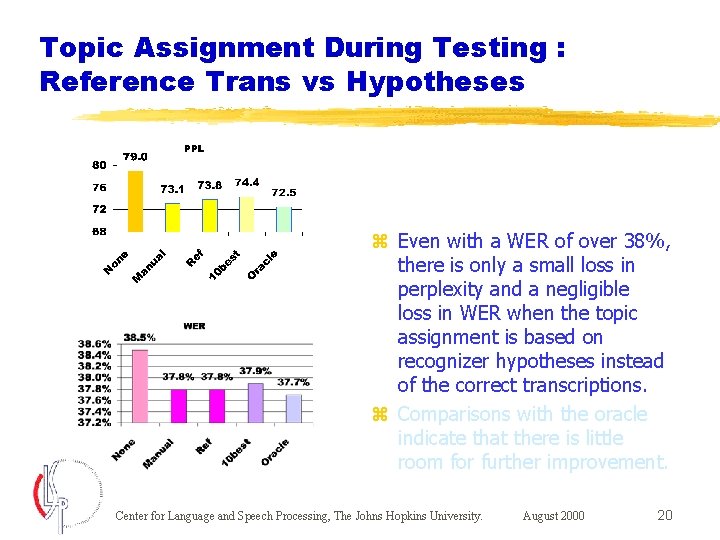 Topic Assignment During Testing : Reference Trans vs Hypotheses z Even with a WER