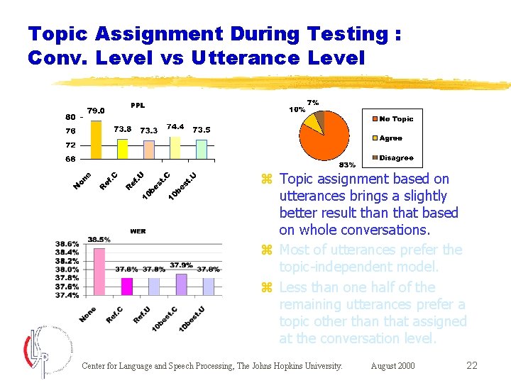 Topic Assignment During Testing : Conv. Level vs Utterance Level z Topic assignment based