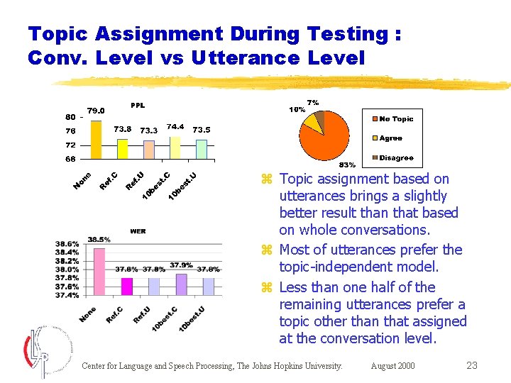 Topic Assignment During Testing : Conv. Level vs Utterance Level z Topic assignment based