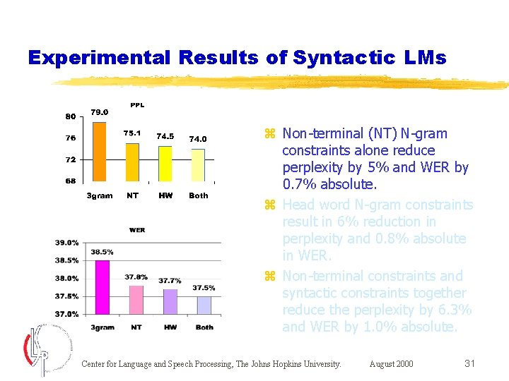 Experimental Results of Syntactic LMs z Non-terminal (NT) N-gram constraints alone reduce perplexity by