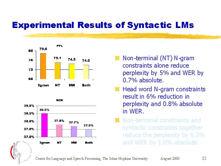 Experimental Results of Syntactic LMs z Non-terminal (NT) N-gram constraints alone reduce perplexity by