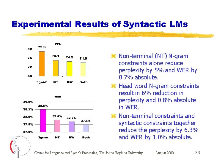 Experimental Results of Syntactic LMs z Non-terminal (NT) N-gram constraints alone reduce perplexity by