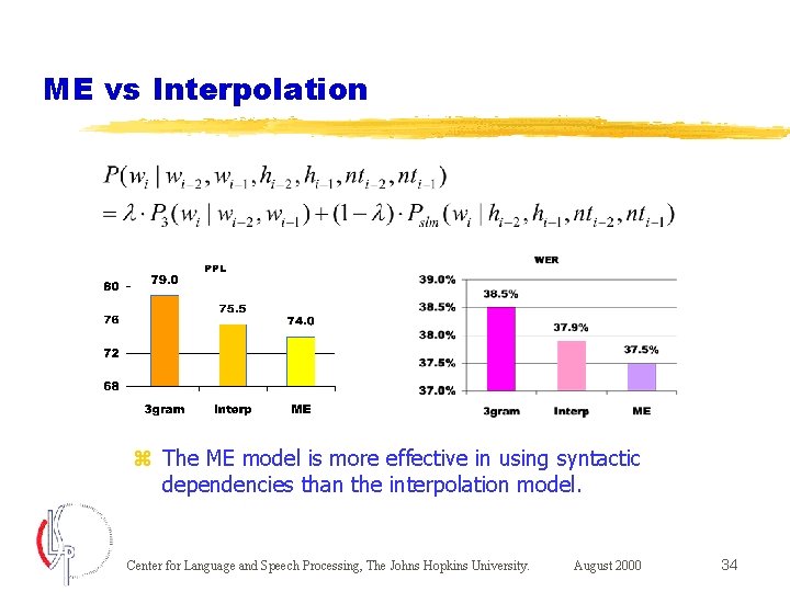 ME vs Interpolation z The ME model is more effective in using syntactic dependencies