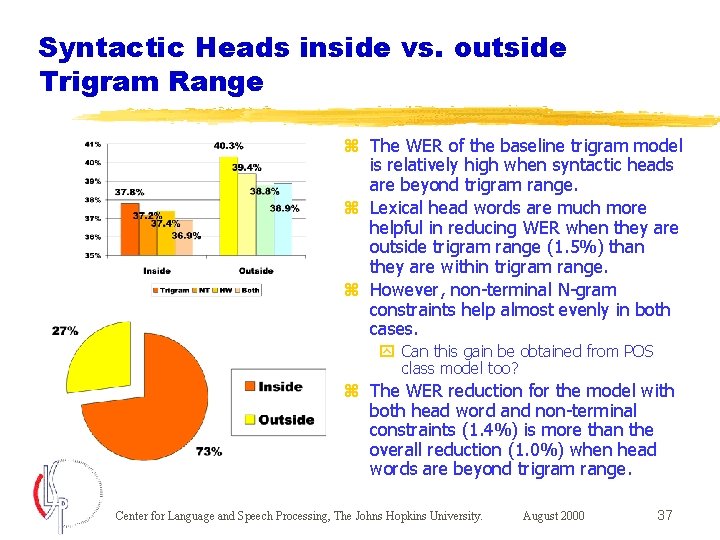 Syntactic Heads inside vs. outside Trigram Range z The WER of the baseline trigram