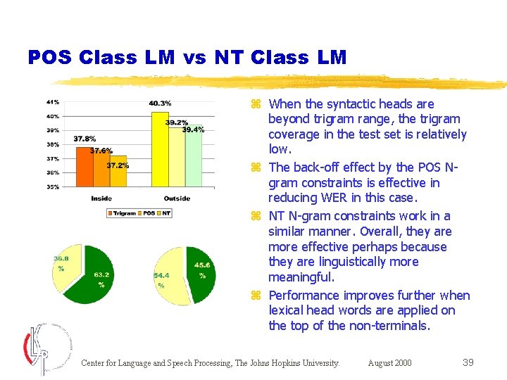 POS Class LM vs NT Class LM z When the syntactic heads are beyond