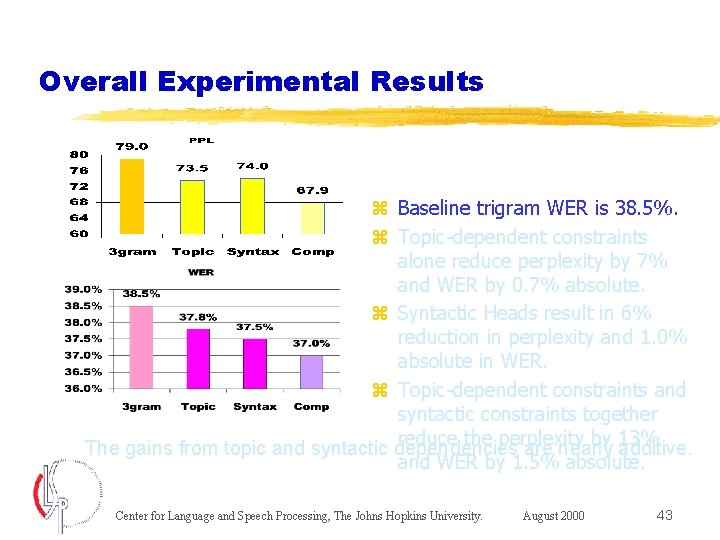 Overall Experimental Results z Baseline trigram WER is 38. 5%. z Topic-dependent constraints alone