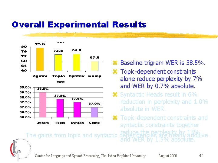 Overall Experimental Results z Baseline trigram WER is 38. 5%. z Topic-dependent constraints alone