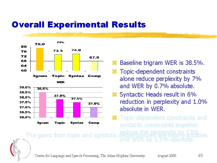 Overall Experimental Results z Baseline trigram WER is 38. 5%. z Topic-dependent constraints alone