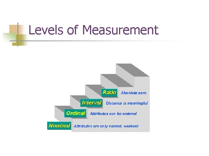 Levels of Measurement 