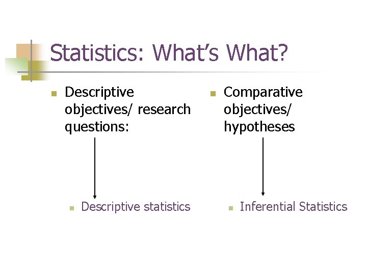 Statistics: What’s What? n Descriptive objectives/ research questions: n Descriptive statistics n Comparative objectives/