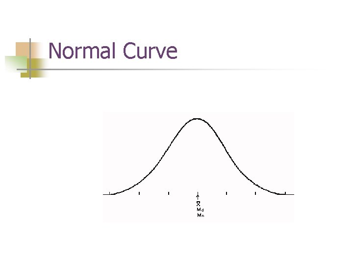 Normal Curve 