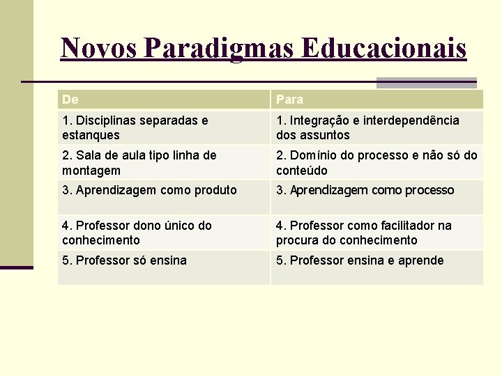 Novos Paradigmas Educacionais De Para 1. Disciplinas separadas e estanques 1. Integração e interdependência