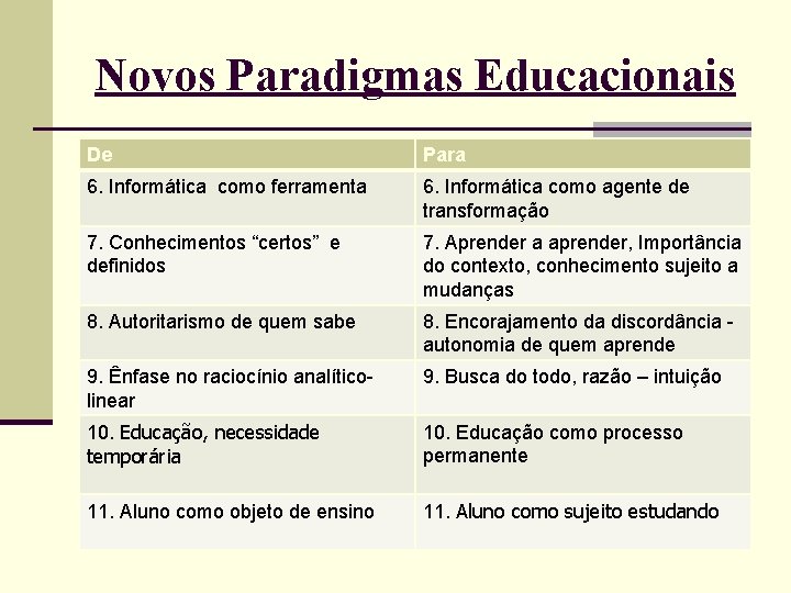 Novos Paradigmas Educacionais De Para 6. Informática como ferramenta 6. Informática como agente de