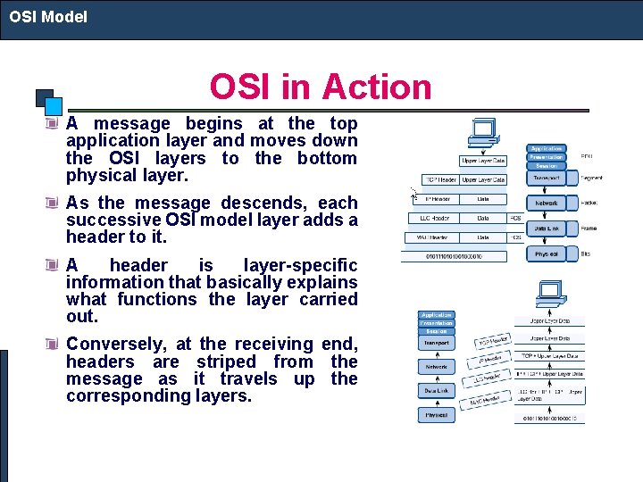 OSI Model OSI in Action A message begins at the top application layer and