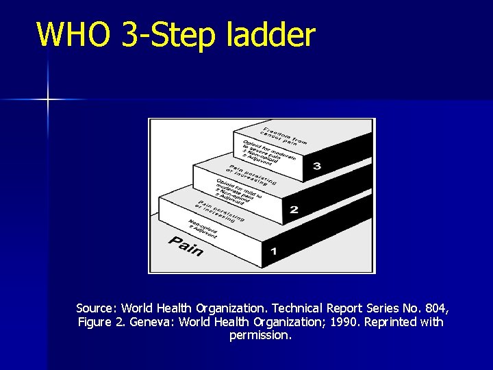 WHO 3 -Step ladder Source: World Health Organization. Technical Report Series No. 804, Figure