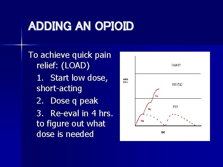 ADDING AN OPIOID To achieve quick pain relief: (LOAD) 1. Start low dose, short-acting
