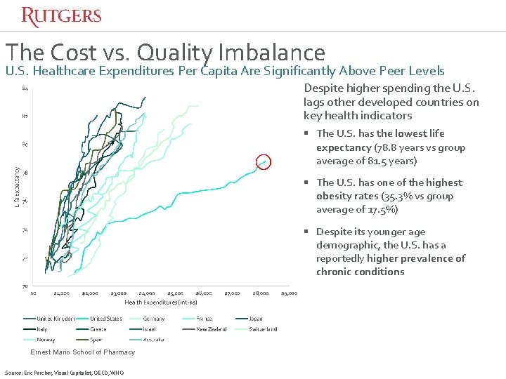 The Cost vs. Quality Imbalance U. S. Healthcare Expenditures Per Capita Are Significantly Above The Cost vs. Quality Imbalance U. S. Healthcare Expenditures Per Capita Are Significantly Above