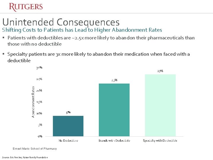 Unintended Consequences Shifting Costs to Patients has Lead to Higher Abandonment Rates § Patients Unintended Consequences Shifting Costs to Patients has Lead to Higher Abandonment Rates § Patients