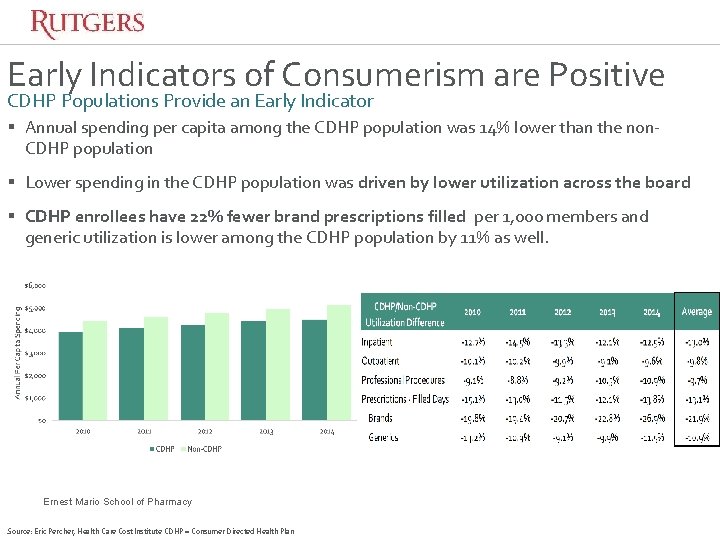 Early Indicators of Consumerism are Positive CDHP Populations Provide an Early Indicator § Annual Early Indicators of Consumerism are Positive CDHP Populations Provide an Early Indicator § Annual