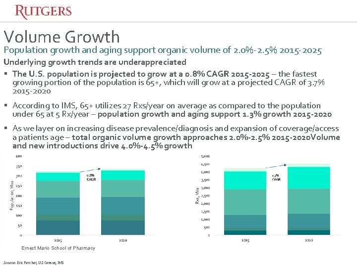 Volume Growth Population growth and aging support organic volume of 2. 0%-2. 5% 2015 Volume Growth Population growth and aging support organic volume of 2. 0%-2. 5% 2015