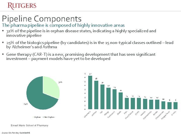 Pipeline Components The pharma pipeline is composed of highly innovative areas § 31% of Pipeline Components The pharma pipeline is composed of highly innovative areas § 31% of