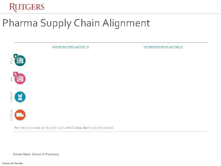 Pharma Supply Chain Alignment Ernest Mario School of Pharmacy Source: Eric Percher Pharma Supply Chain Alignment Ernest Mario School of Pharmacy Source: Eric Percher