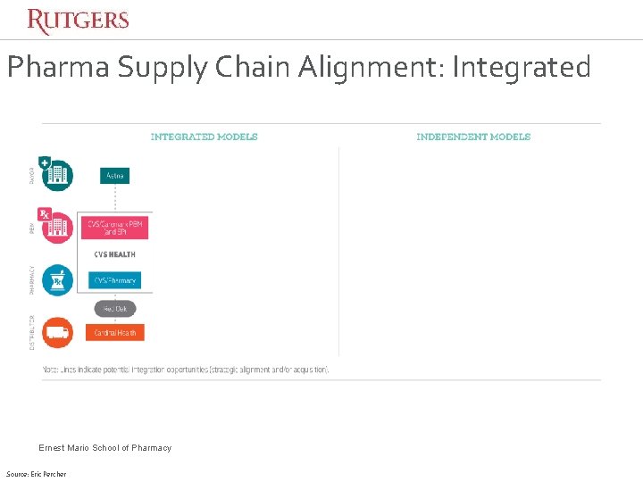 Pharma Supply Chain Alignment: Integrated Ernest Mario School of Pharmacy Source: Eric Percher Pharma Supply Chain Alignment: Integrated Ernest Mario School of Pharmacy Source: Eric Percher