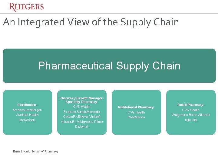 An Integrated View of the Supply Chain Pharmaceutical Supply Chain Distribution: Amerisource. Bergen Cardinal An Integrated View of the Supply Chain Pharmaceutical Supply Chain Distribution: Amerisource. Bergen Cardinal