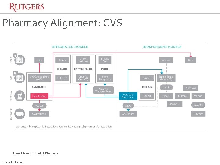 Pharmacy Alignment: CVS Ernest Mario School of Pharmacy Source: Eric Percher Pharmacy Alignment: CVS Ernest Mario School of Pharmacy Source: Eric Percher