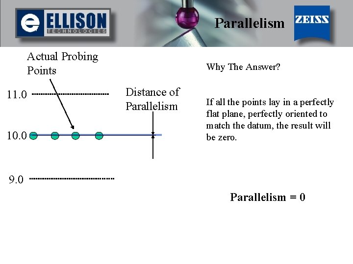 Parallelism Actual Probing Points 11. 0 10. 0 Why The Answer? Distance of Parallelism