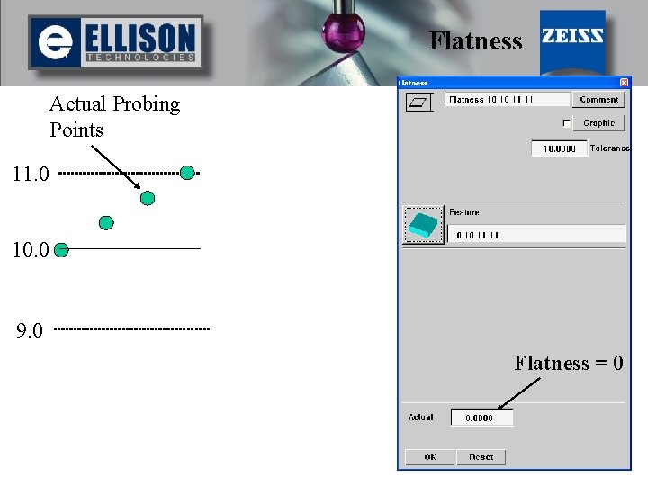 Flatness Actual Probing Points 11. 0 10. 0 9. 0 Flatness = 0 