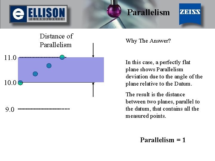 Parallelism Distance of Parallelism 11. 0 10. 0 9. 0 Why The Answer? In