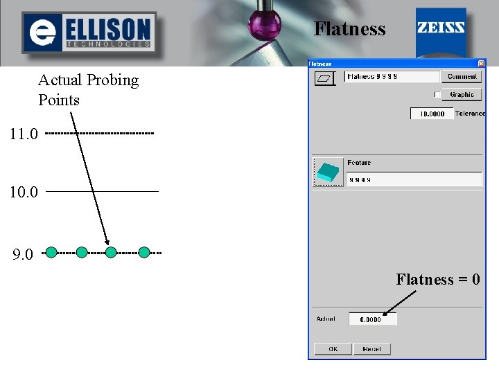 Flatness Actual Probing Points 11. 0 10. 0 9. 0 Flatness = 0 