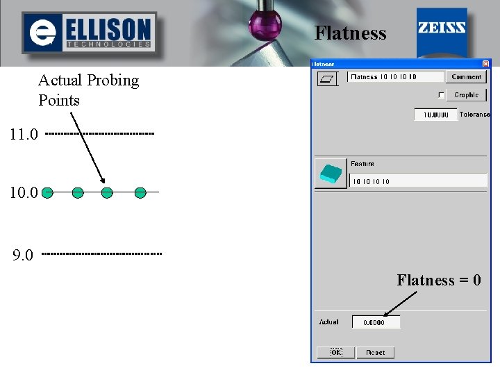 Flatness Actual Probing Points 11. 0 10. 0 9. 0 Flatness = 0 