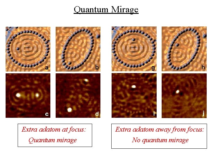 Quantum Mirage Extra adatom at focus: Quantum mirage Extra adatom away from focus: No