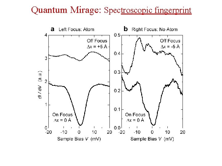 Quantum Mirage: Spectroscopic fingerprint 