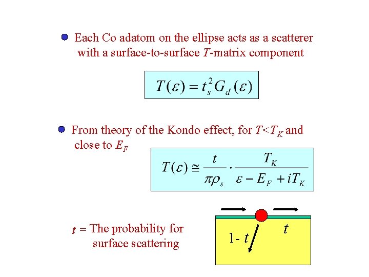 Each Co adatom on the ellipse acts as a scatterer with a surface-to-surface T-matrix