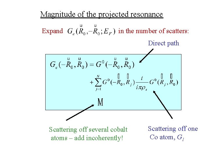 Magnitude of the projected resonance Expand in the number of scatters: Direct path Scattering