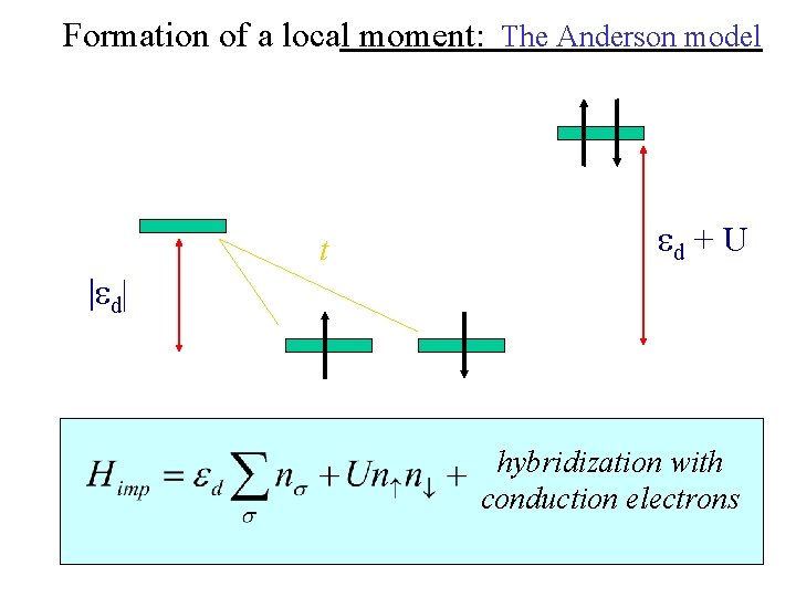 Formation of a local moment: The Anderson model t ed + U |ed| hybridization