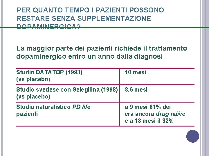 PER QUANTO TEMPO I PAZIENTI POSSONO RESTARE SENZA SUPPLEMENTAZIONE DOPAMINERGICA? La maggior parte dei PER QUANTO TEMPO I PAZIENTI POSSONO RESTARE SENZA SUPPLEMENTAZIONE DOPAMINERGICA? La maggior parte dei