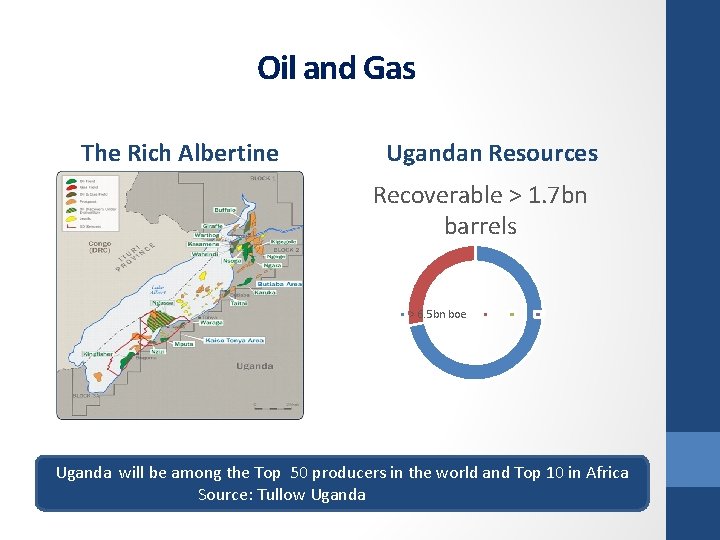 Oil and Gas The Rich Albertine Ugandan Resources Recoverable > 1. 7 bn barrels